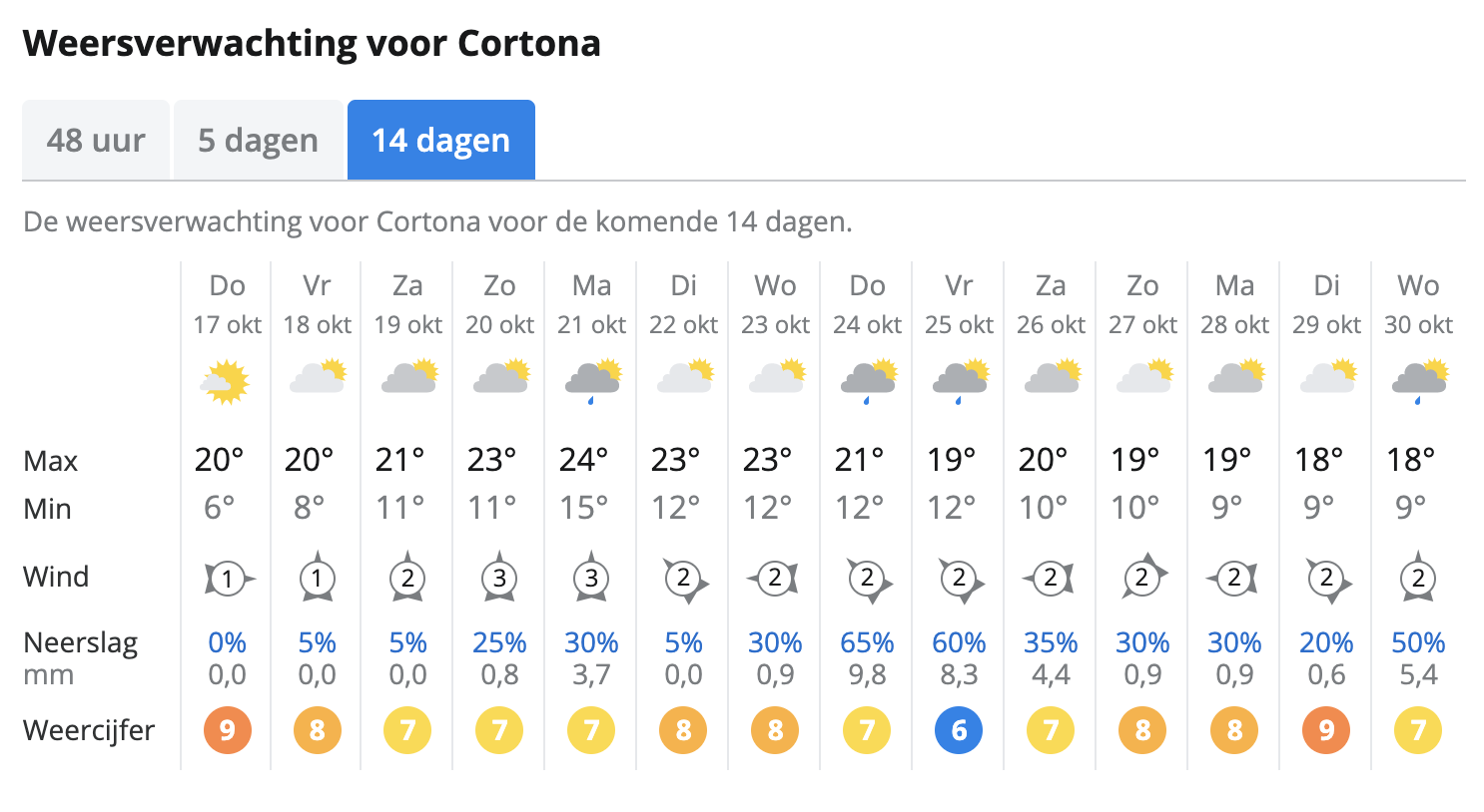 In de herfstvakantie naar Toscane - Dit is Italië